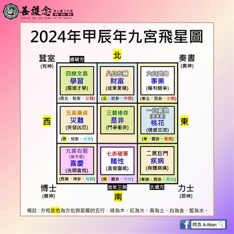 流年飛星圖|【2024年九宮飛星圖＋風水擺位】